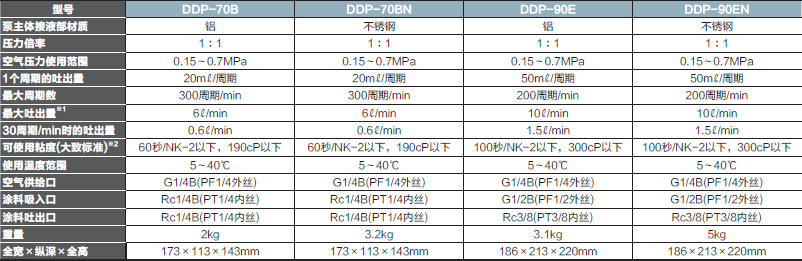 ddp-70-90(1).png
